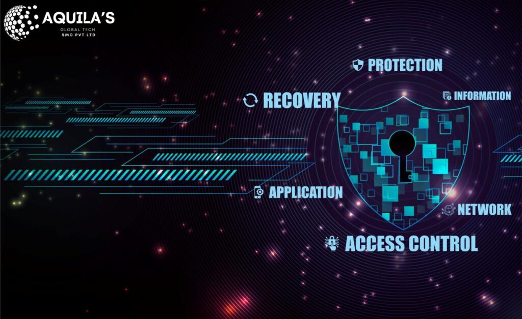 Cybersecurity shield graphic showing key protection areas with AQUILA'S Global Tech logo.