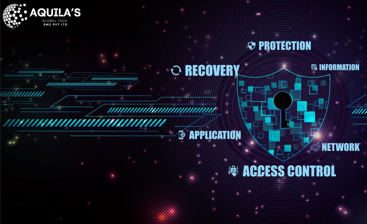 Cybersecurity shield graphic showing key protection areas with AQUILA'S Global Tech logo.